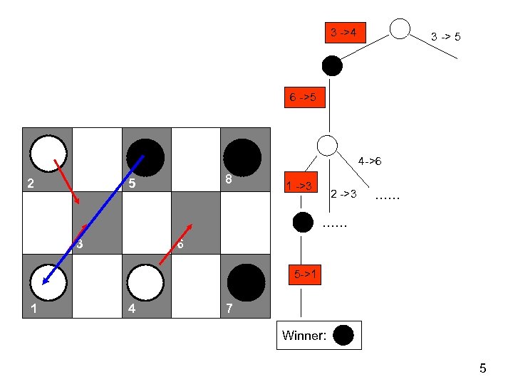 3 ->4 3 -> 5 6 ->5 4 ->6 2 8 5 1 ->3