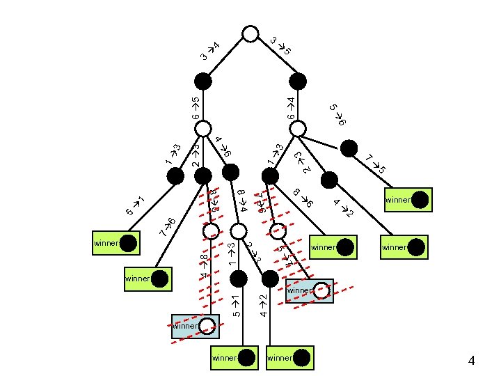  5 6 5 5 6 4 3 3 4 1 3 3 2