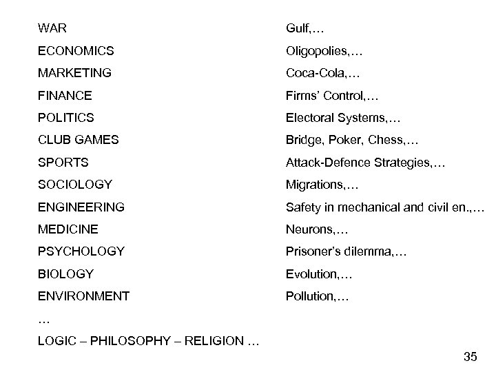 WAR Gulf, … ECONOMICS Oligopolies, … MARKETING Coca-Cola, … FINANCE Firms’ Control, … POLITICS