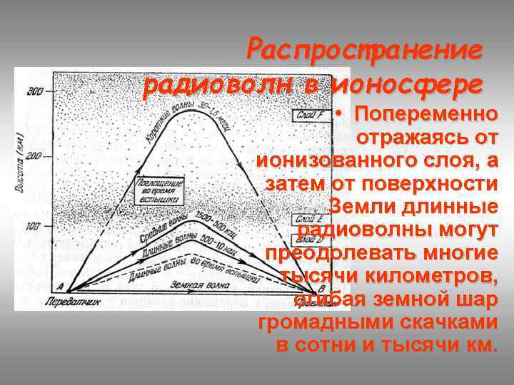 Распространение радиоволн в ионосфере • Попеременно отражаясь от ионизованного слоя, а затем от поверхности