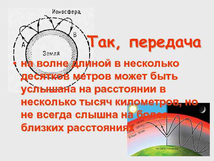 Так, передача • на волне длиной в несколько десятков метров может быть услышана на