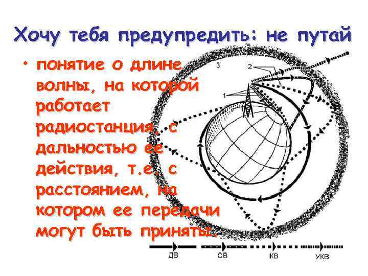 Хочу тебя предупредить: не путай • понятие о длине волны, на которой работает радиостанция,