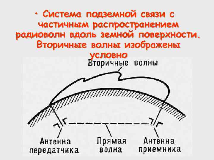  • Система подземной связи с частичным распространением радиоволн вдоль земной поверхности. Вторичные волны