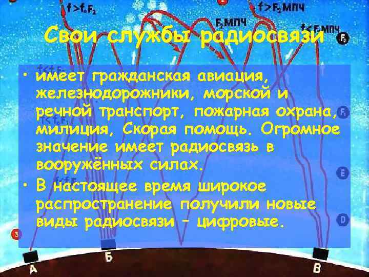 Свои службы радиосвязи • имеет гражданская авиация, железнодорожники, морской и речной транспорт, пожарная охрана,