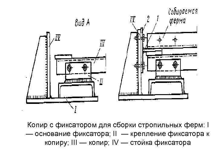 Копир с фиксатором для сборки стропильных ферм: I — основание фиксатора; II — крепление
