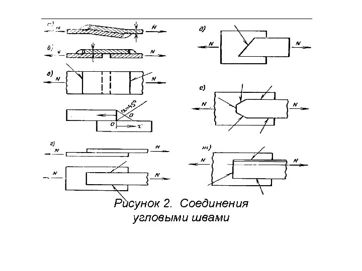 Рисунок 2. Соединения угловыми швами 