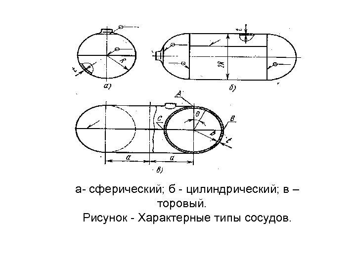 а сферический; б цилиндрический; в – торовый. Рисунок Характерные типы сосудов. 