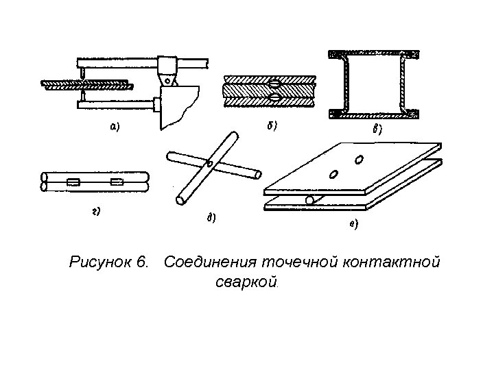 Рисунок 6. Соединения точечной контактной сваркой. 