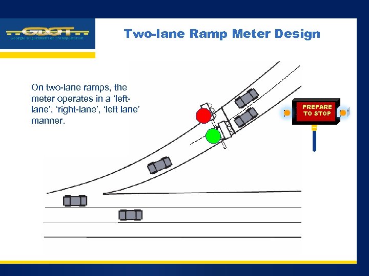 Company LOGO Two-lane Ramp Meter Design On two-lane ramps, the meter operates in a
