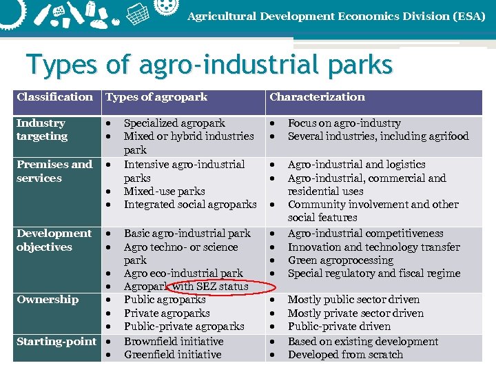 Agricultural Development Economics Division (ESA) Types of agro-industrial parks Classification Types of agropark Characterization