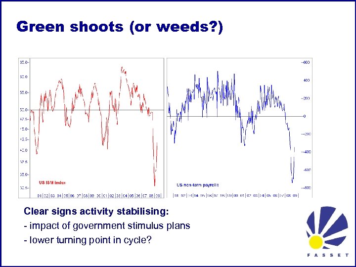 Green shoots (or weeds? ) Clear signs activity stabilising: - impact of government stimulus