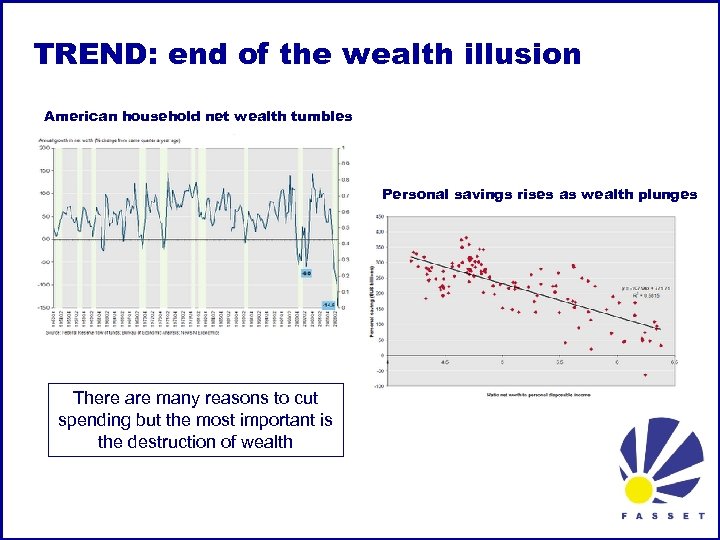 TREND: end of the wealth illusion American household net wealth tumbles Personal savings rises