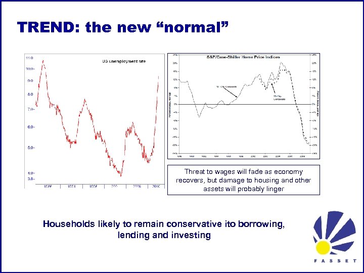 TREND: the new “normal” Threat to wages will fade as economy recovers, but damage