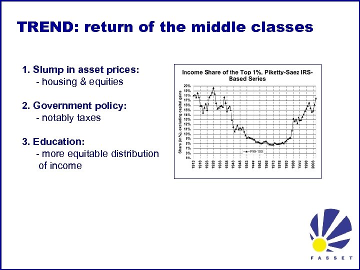 TREND: return of the middle classes 1. Slump in asset prices: - housing &