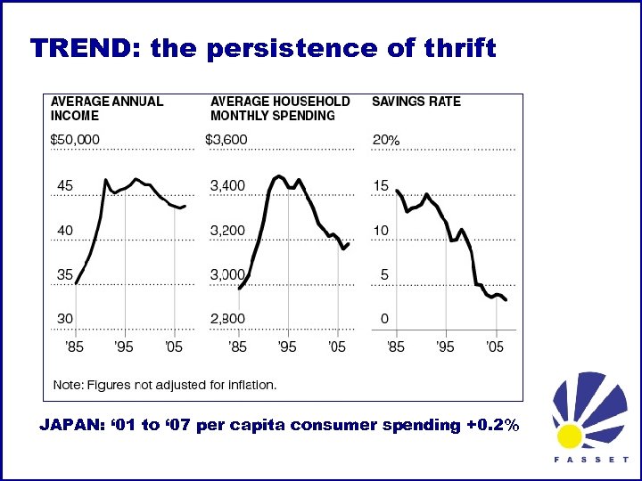 TREND: the persistence of thrift JAPAN: ‘ 01 to ‘ 07 per capita consumer