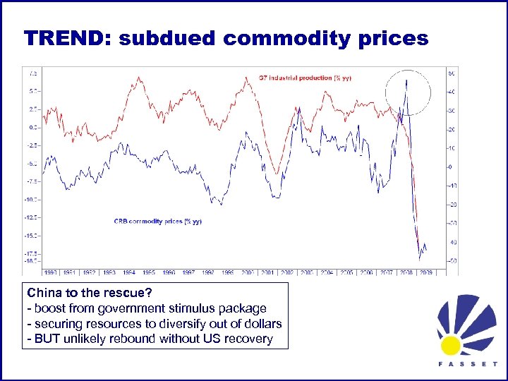 TREND: subdued commodity prices China to the rescue? - boost from government stimulus package