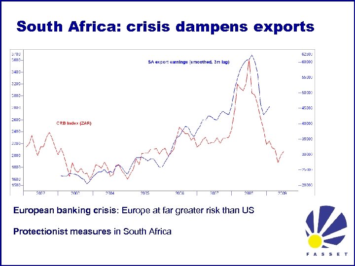 South Africa: crisis dampens exports European banking crisis: Europe at far greater risk than