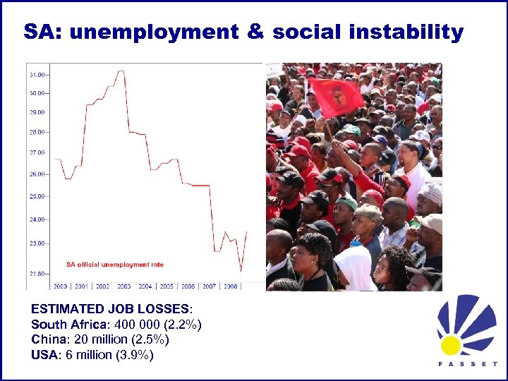 SA: unemployment & social instability ESTIMATED JOB LOSSES: South Africa: 400 000 (2. 2%)