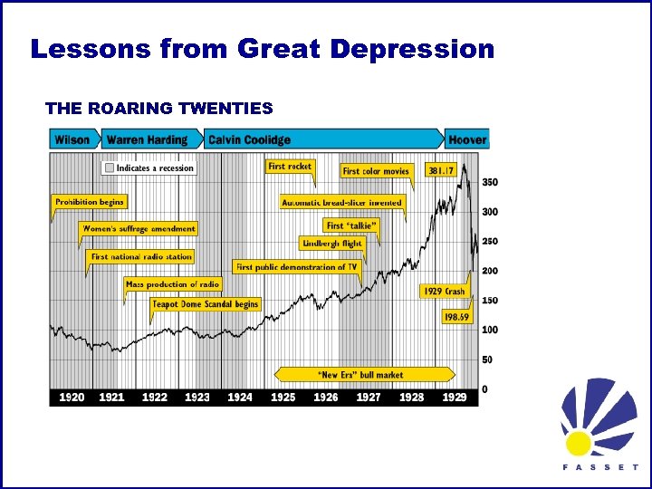 Lessons from Great Depression THE ROARING TWENTIES 
