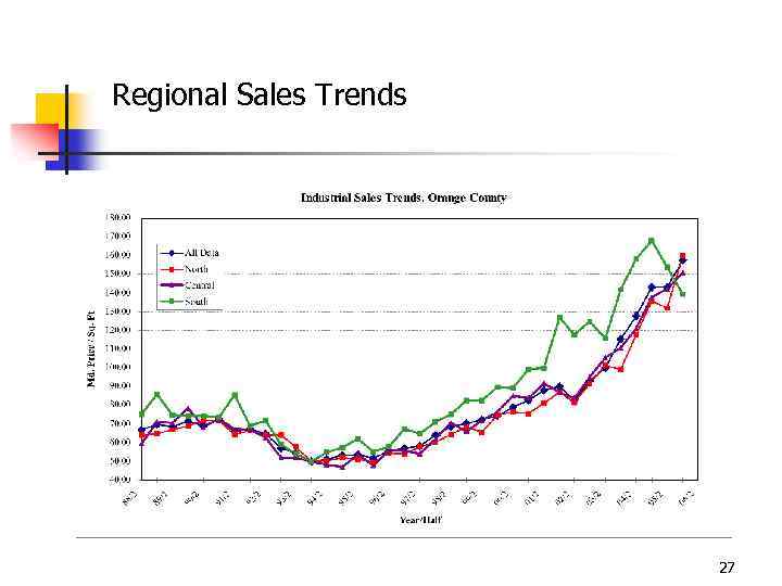 Regional Sales Trends 27 