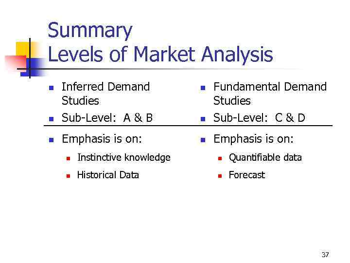 Summary Levels of Market Analysis n Inferred Demand Studies Sub-Level: A & B n