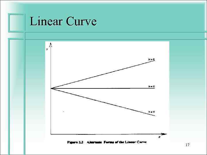 Linear Curve 17 