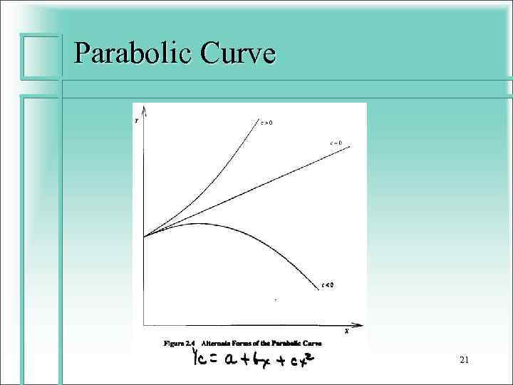 Parabolic Curve 21 