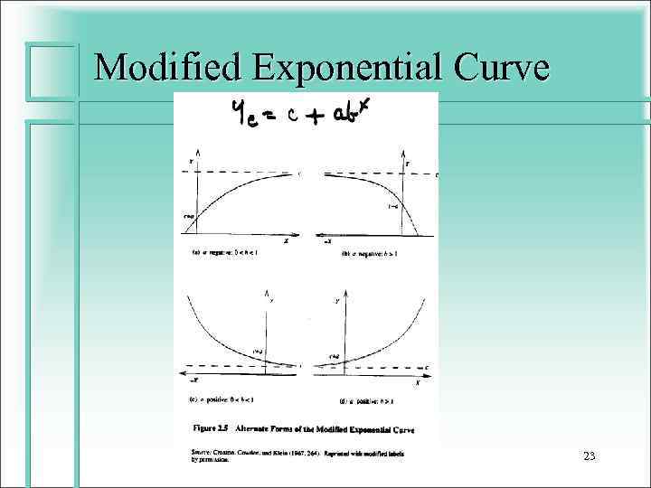 Modified Exponential Curve 23 