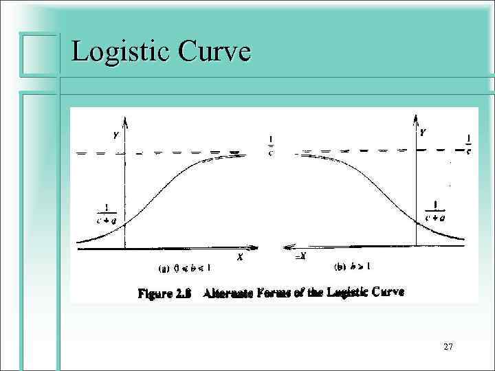 Logistic Curve 27 