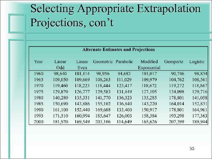 Selecting Appropriate Extrapolation Projections, con’t 32 