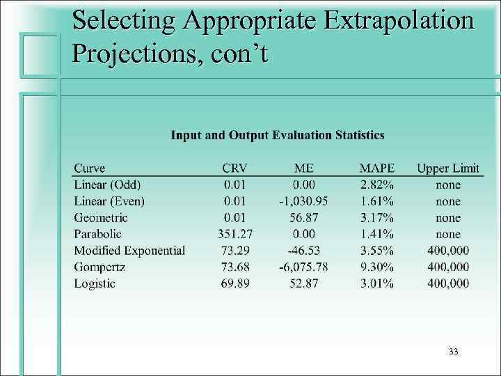 Selecting Appropriate Extrapolation Projections, con’t 33 
