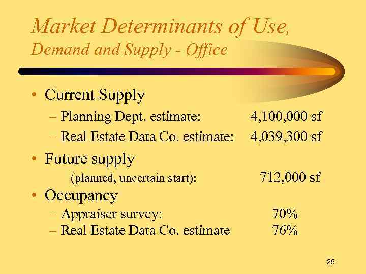 Market Determinants of Use, Demand Supply - Office • Current Supply – Planning Dept.