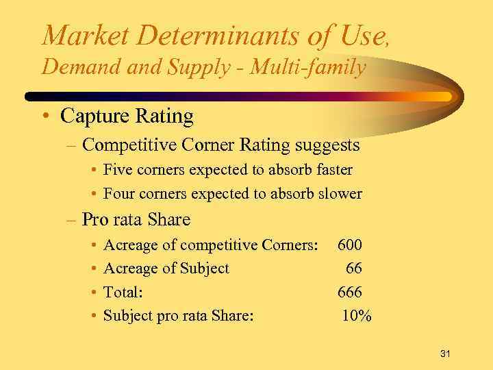 Market Determinants of Use, Demand Supply - Multi-family • Capture Rating – Competitive Corner