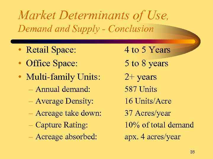 Market Determinants of Use, Demand Supply - Conclusion • Retail Space: • Office Space: