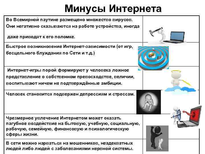 Минусы Интернета Во Всемирной паутине размещено множество вирусов. Они негативно сказываются на работе устройства,