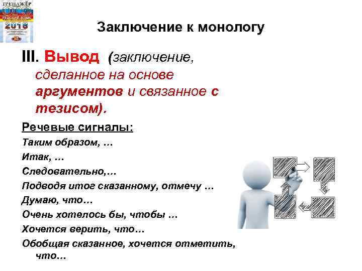 Заключение к монологу III. Вывод (заключение, сделанное на основе аргументов и связанное с тезисом).