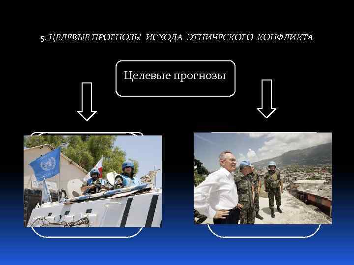 5. ЦЕЛЕВЫЕ ПРОГНОЗЫ ИСХОДА ЭТНИЧЕСКОГО КОНФЛИКТА Целевые прогнозы Поисковый прогноз Он предполагает собой проецирование