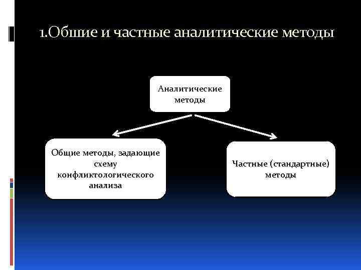 Суть аналитического метода