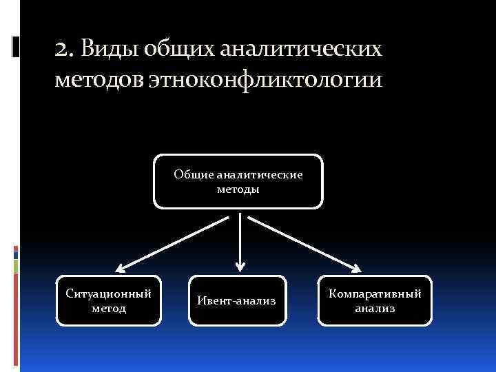 2. Виды общих аналитических методов этноконфликтологии Общие аналитические методы Ситуационный метод Ивент-анализ Компаративный анализ