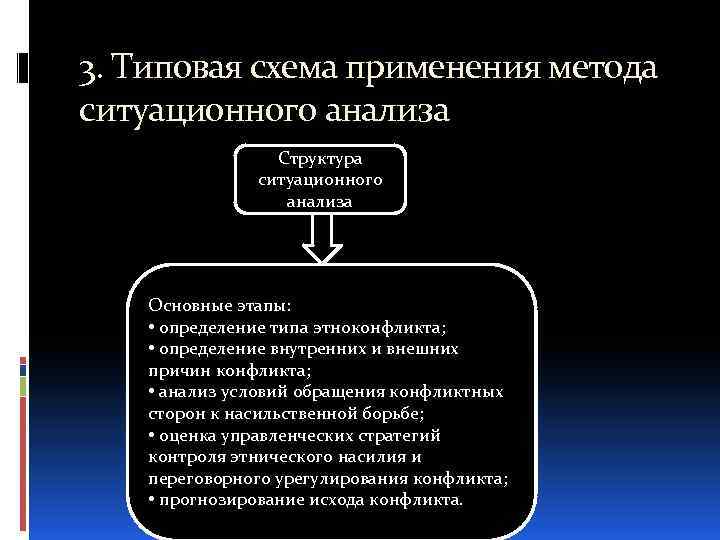 3. Типовая схема применения метода ситуационного анализа Структура ситуационного анализа Основные этапы: • определение
