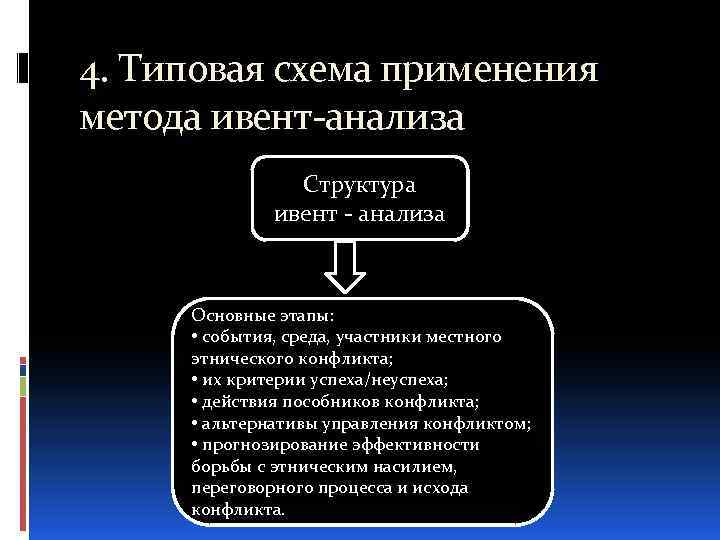 4. Типовая схема применения метода ивент-анализа Структура ивент - анализа Основные этапы: • события,