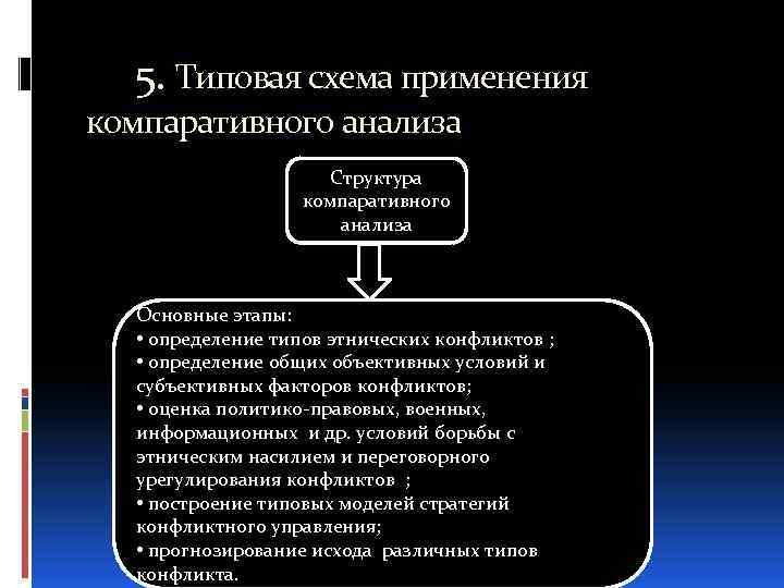 5. Типовая схема применения компаративного анализа Структура компаративного анализа Основные этапы: • определение типов