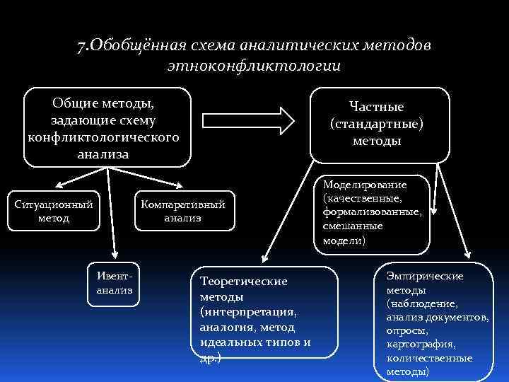 Аппарат анализа внешней политики основные аналитические методики и схемы