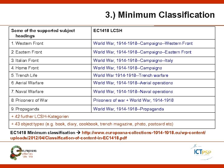 3. ) Minimum Classification Some of the supported subject headings EC 1418 LCSH 1.