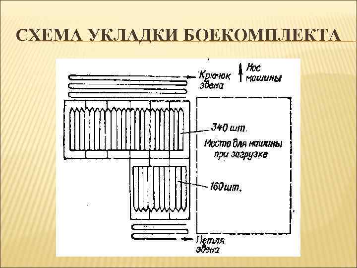 СХЕМА УКЛАДКИ БОЕКОМПЛЕКТА 