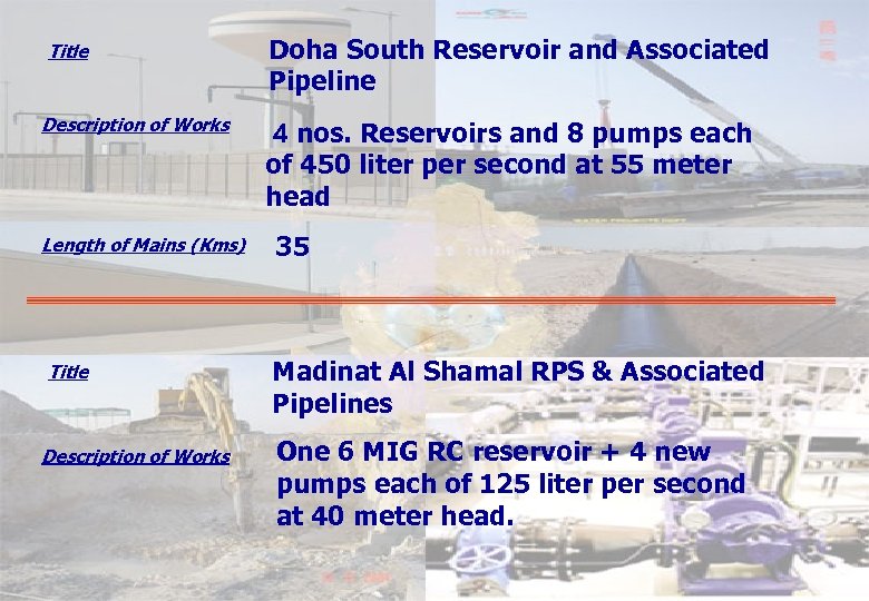Title Description of Works Length of Mains (Kms) Title Description of Works Doha South