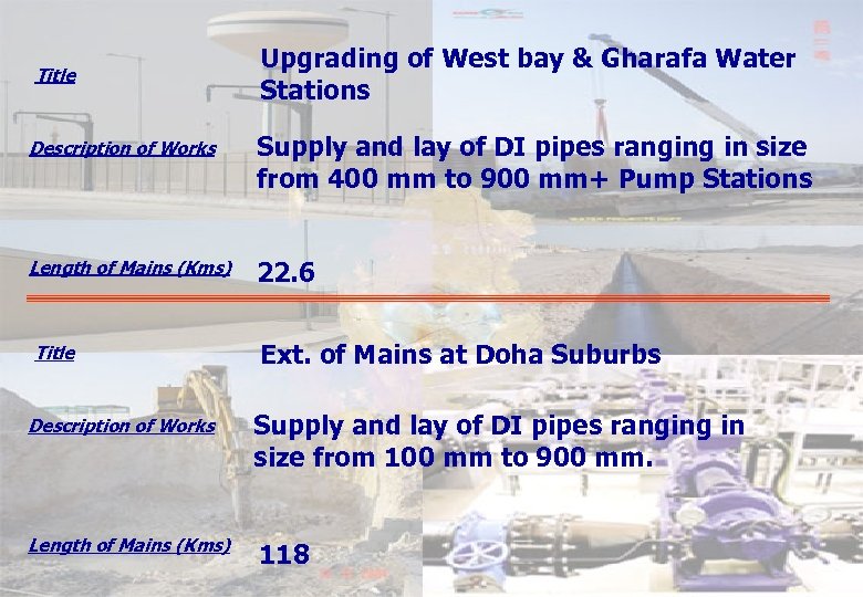 Title Upgrading of West bay & Gharafa Water Stations Description of Works Supply and