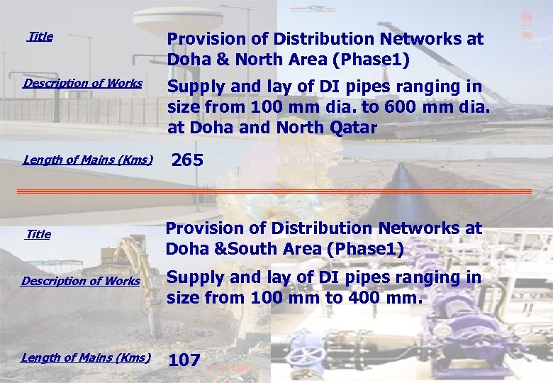 Title Description of Works Length of Mains (Kms) Provision of Distribution Networks at Doha