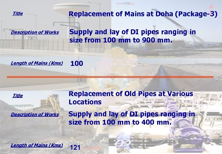 Title Replacement of Mains at Doha (Package-3) Description of Works Supply and lay of