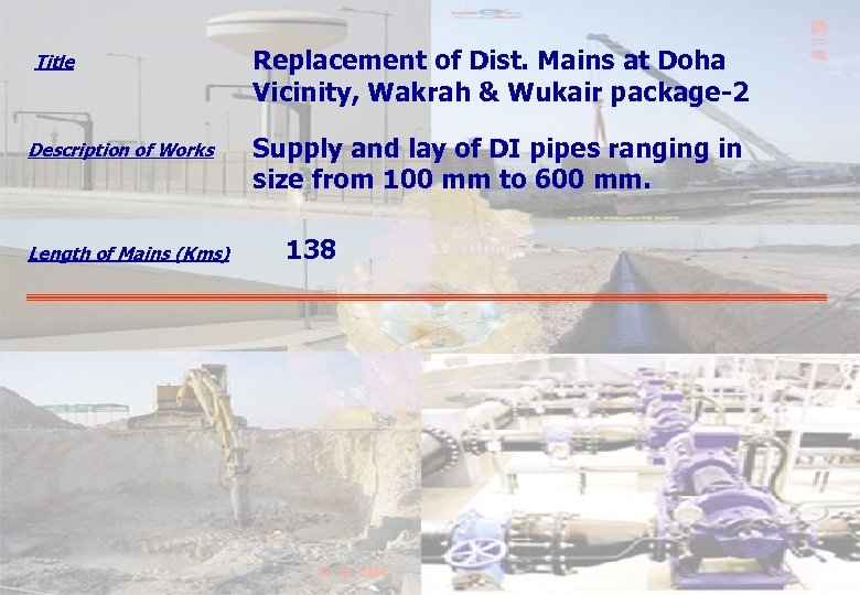 Title Description of Works Length of Mains (Kms) Replacement of Dist. Mains at Doha